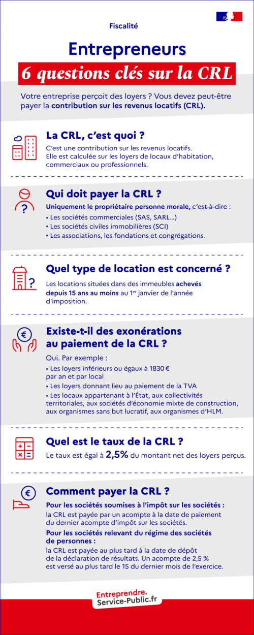 6 questions clés sur la CRL
