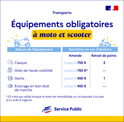 Équipements obligatoires à moto