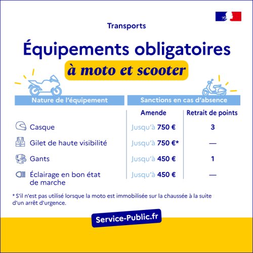 Équipements obligatoires à moto