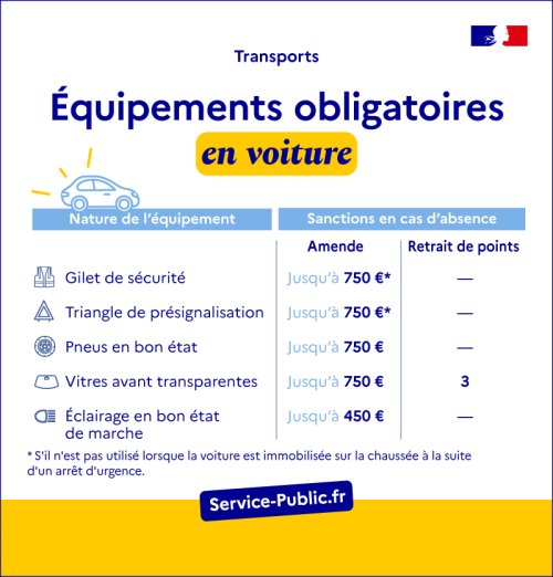 Équipements obligatoires en voiture