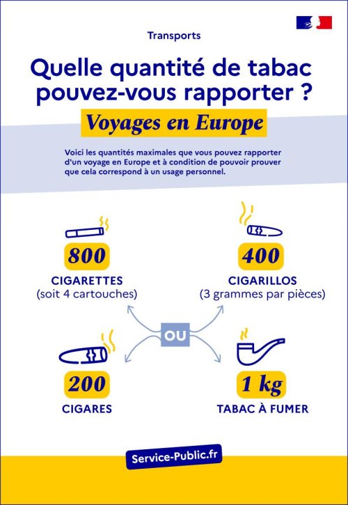 Quantités maximales de tabac autorisées à être rapportées d'un pays européen