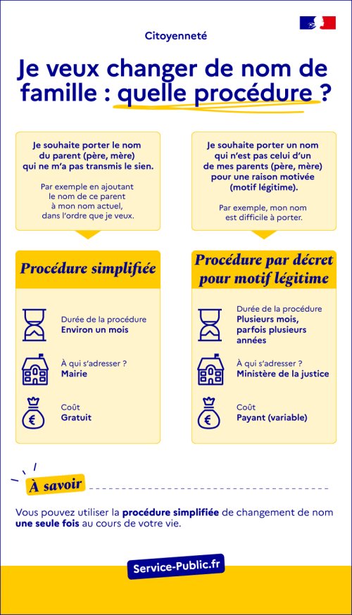 Je veux changer de nom de famille : quelle procédure ?
