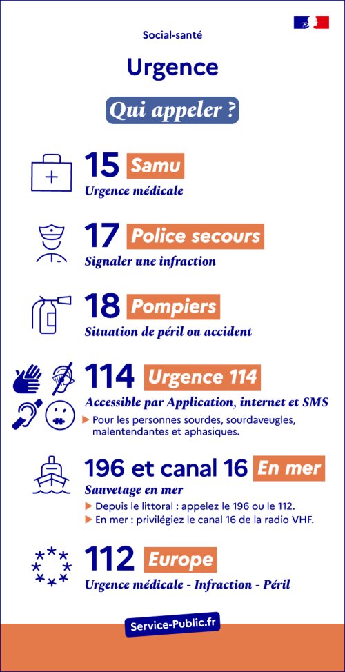Urgence : qui appeler ?